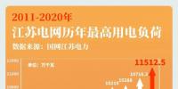 大电网如何“负重”而行?又将怎样“举重若轻”?大电网拿什么应对大<font color=