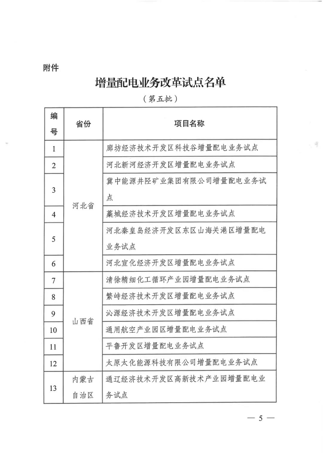 重磅！79家！第五批增量配电业务改革试点出炉（附名单）