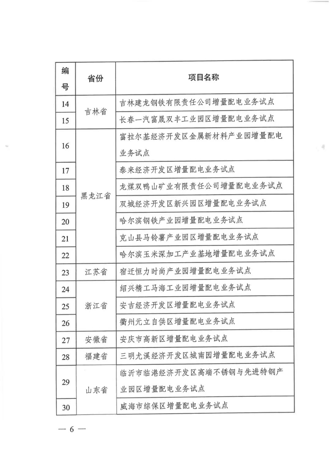 重磅！79家！第五批增量配电业务改革试点出炉（附名单）