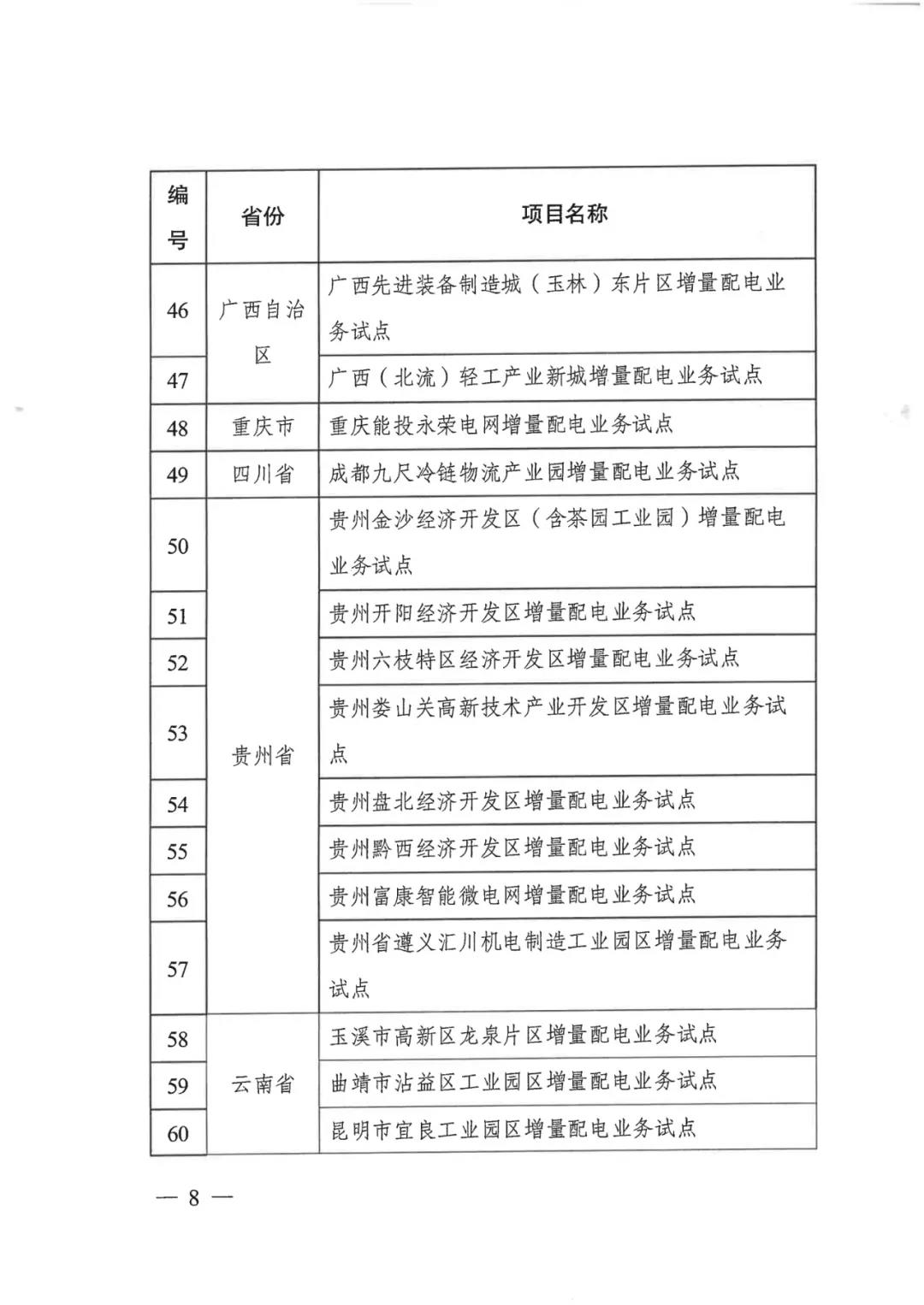 重磅！79家！第五批增量配电业务改革试点出炉（附名单）