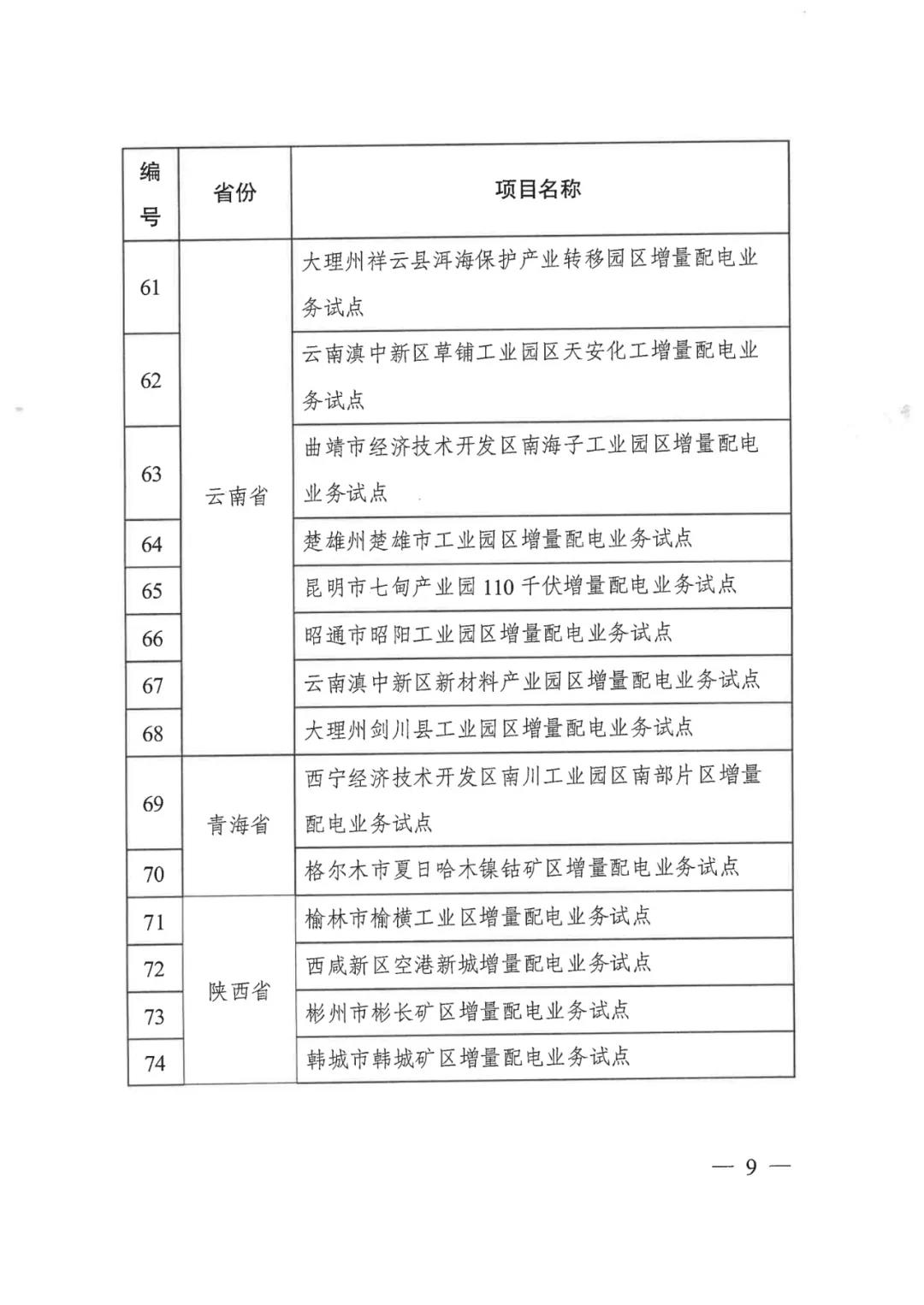 重磅！79家！第五批增量配电业务改革试点出炉（附名单）