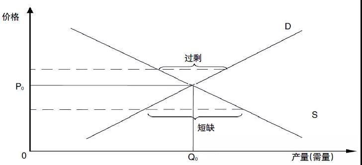 评论｜电力市场资源优化配置的机理、特点与形式