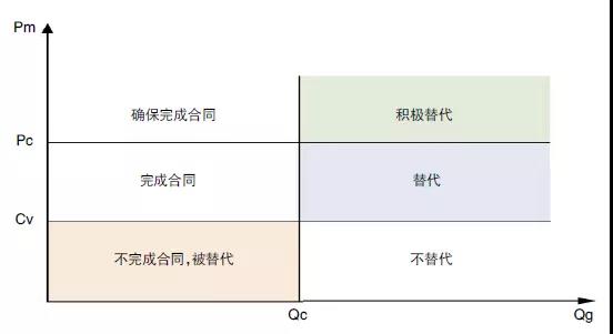 评论｜电力市场资源优化配置的机理、特点与形式