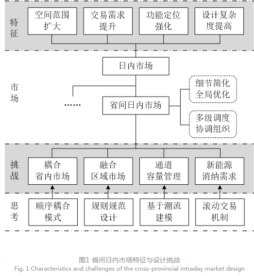 深度文章｜省间日内电力现货市场设计的挑战与思考