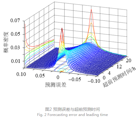 深度文章｜省间日内电力现货市场设计的挑战与思考