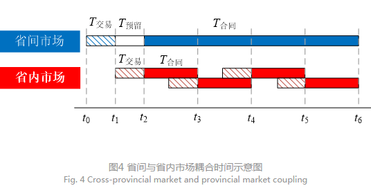 深度文章｜省间日内电力现货市场设计的挑战与思考