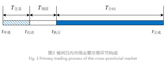 深度文章｜省间日内电力现货市场设计的挑战与思考