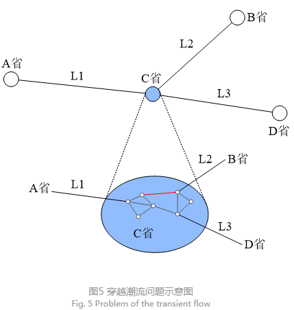 深度文章｜省间日内电力现货市场设计的挑战与思考