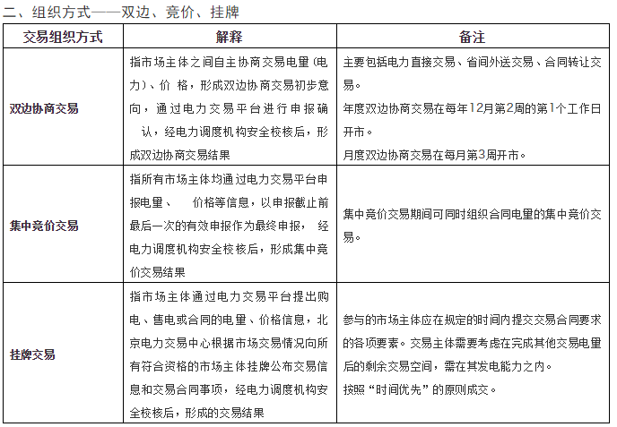 理解跨区跨省电力交易的三个维度