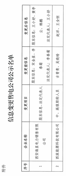 陕西2家售电公司申请信息变更