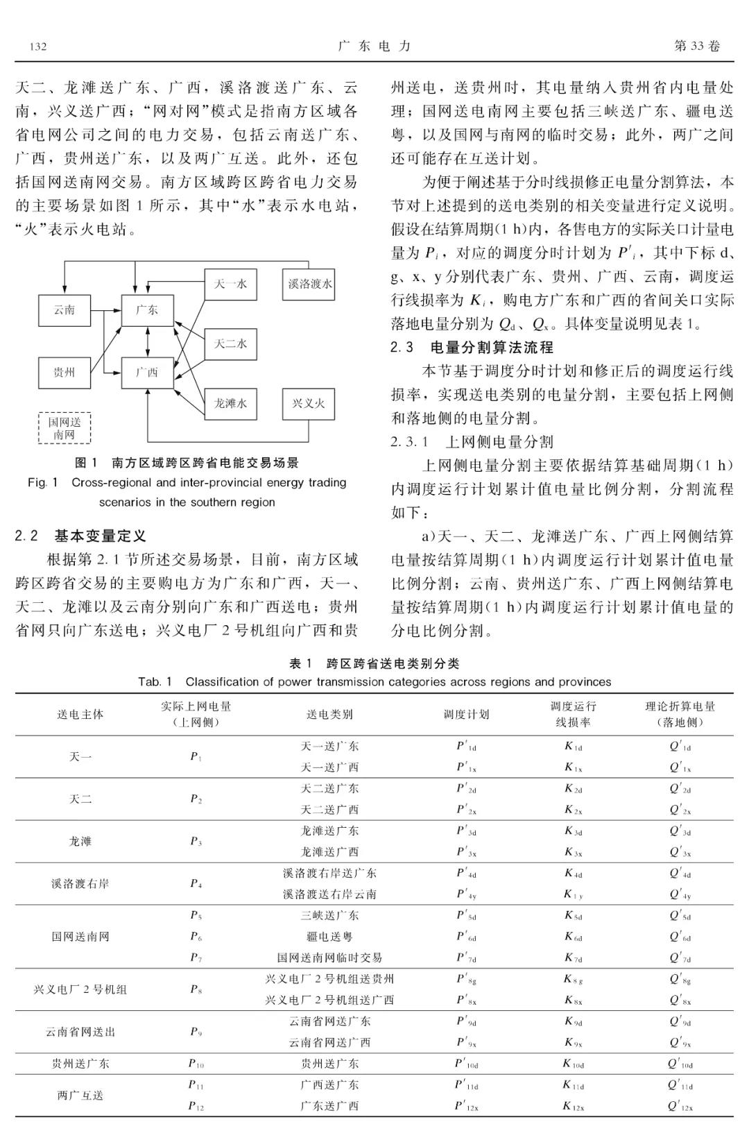 深度文章｜现货条件下南方区域跨区跨省交易结算方法