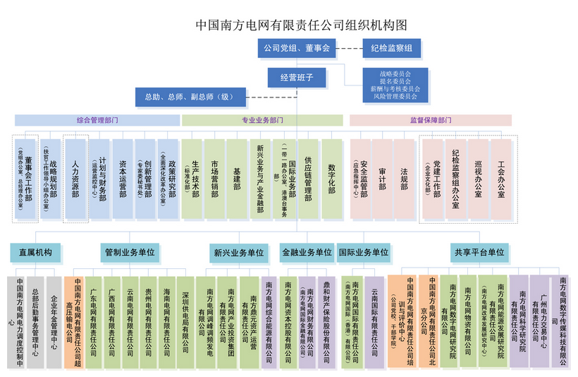 电网剥离竞争性业务 国网、南网、蒙西电网旗下哪些企业会受影响？