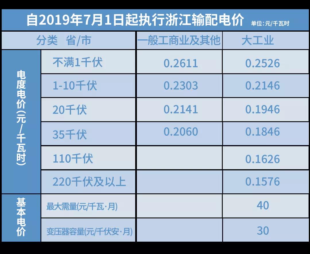 电价那些事儿——上网电价与输配电价