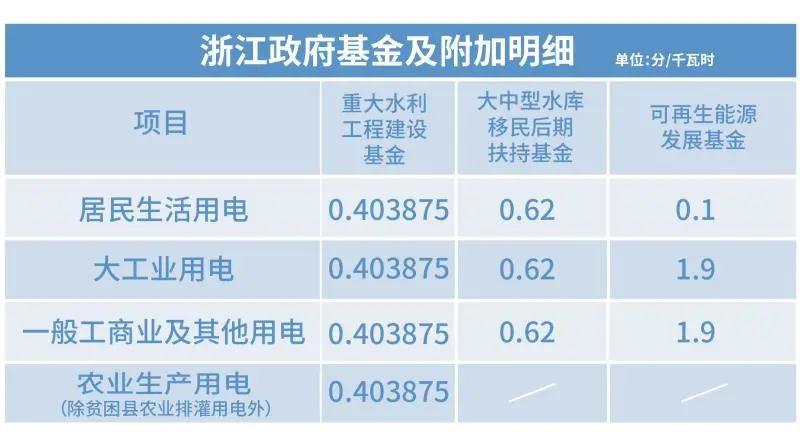 电价那些事儿——上网电价与输配电价