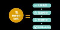 电价那些事儿——上网电价与输配电价