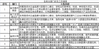 5大重点任务11个重点细分 河北加快构建省级能源大数据中心