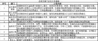 5大重点任务11个重点细分 河北加快构建省级能源大数据中心