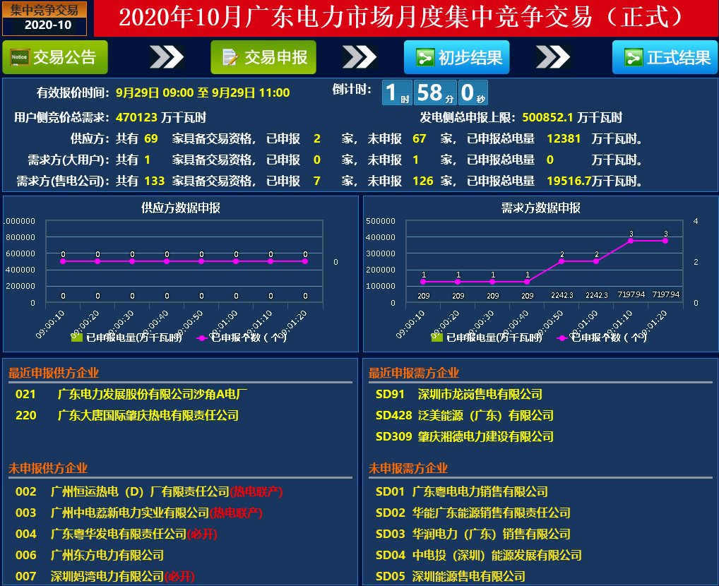 广东2020年10月竞价快报