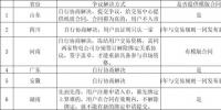 有话好好说——漫谈售电合同争议