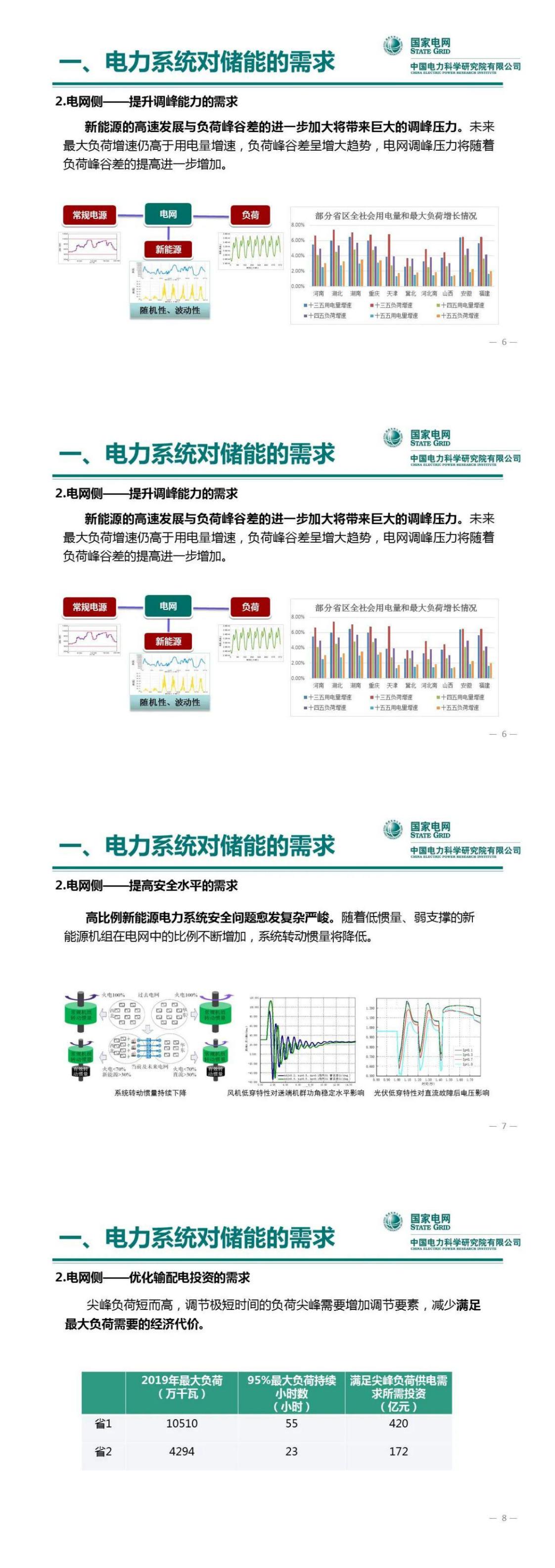 PPT丨王继业：电力系统储能发展与挑战