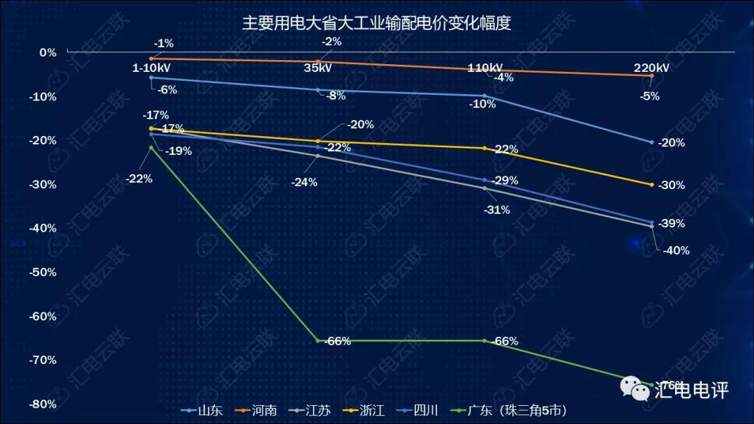 数据说话丨新一轮输配电价取得了哪些突破？