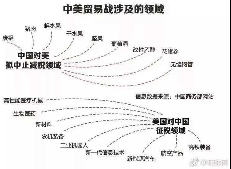 电改迈入新发展格局 是什么意思？