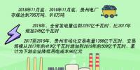 国网南网成立首家合资<font color=