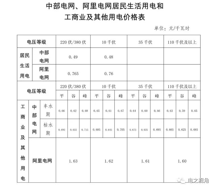 西藏电价趣谈