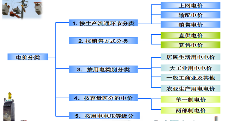 售电必备技巧：电力营销、风险规避、交易和运营策略