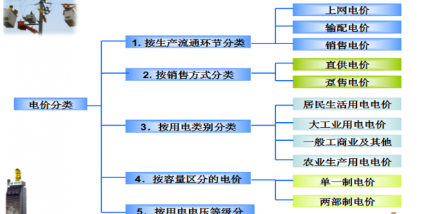 售电必备技巧：电力营销、风险规避、交易和运营策略