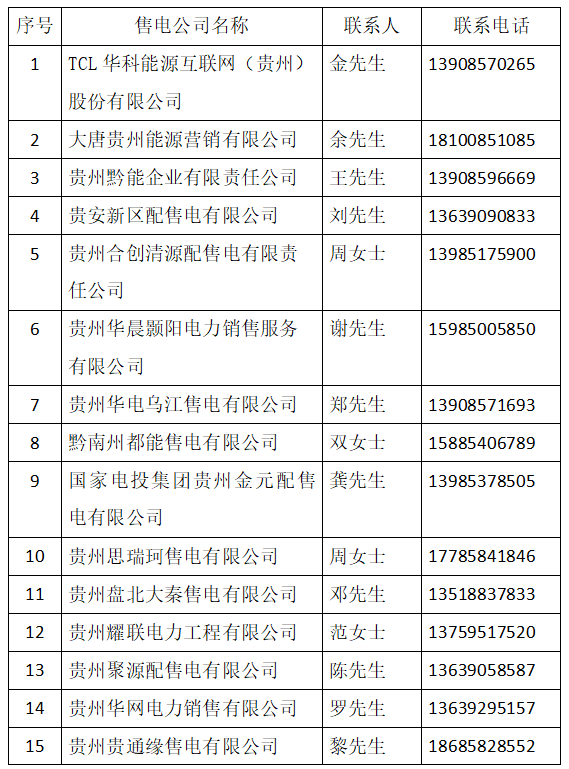 贵州10（20）kV电压等级用户参与电力市场化交易知识问答