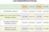 见闻｜山东电改陷僵局 现货交易“悬疑案”待解