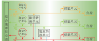 深度文章 | 能源互联网环境下的多能需求响应技术