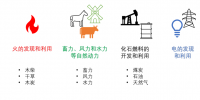能源轉(zhuǎn)型離我們有多遠(yuǎn)?