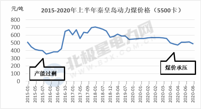 能源转型进程中火电企业的下一程