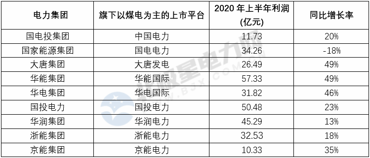 能源转型进程中火电企业的下一程