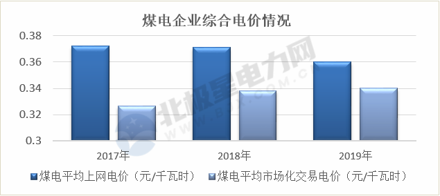 能源转型进程中火电企业的下一程