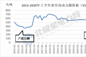 能源转型进程中火电企业的下一程