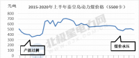 能源转型进程中火电企业的下一程