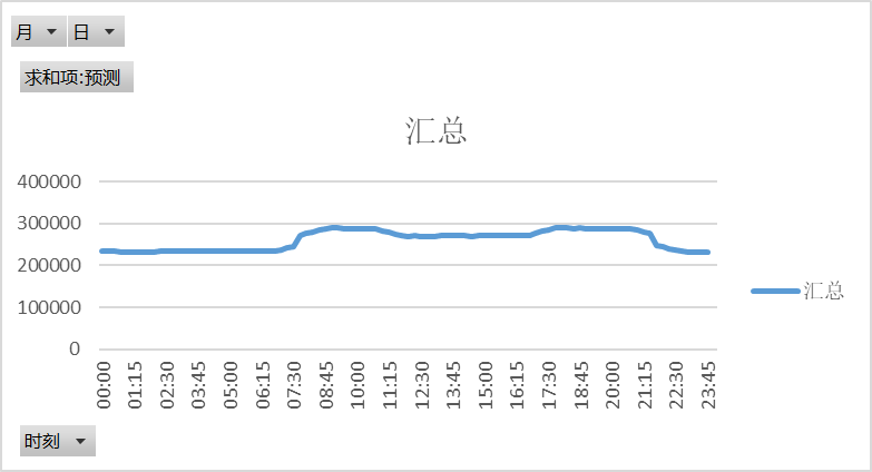 电网企业应该承担现货市场的不平衡资金吗？