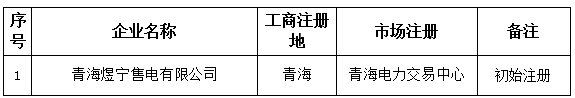 青海煜宁售电有限公司在青海电力交易中心注册生效