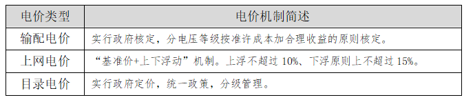 【电改新思维】让数据说话，输配电价如何影响增量配电业务试点？