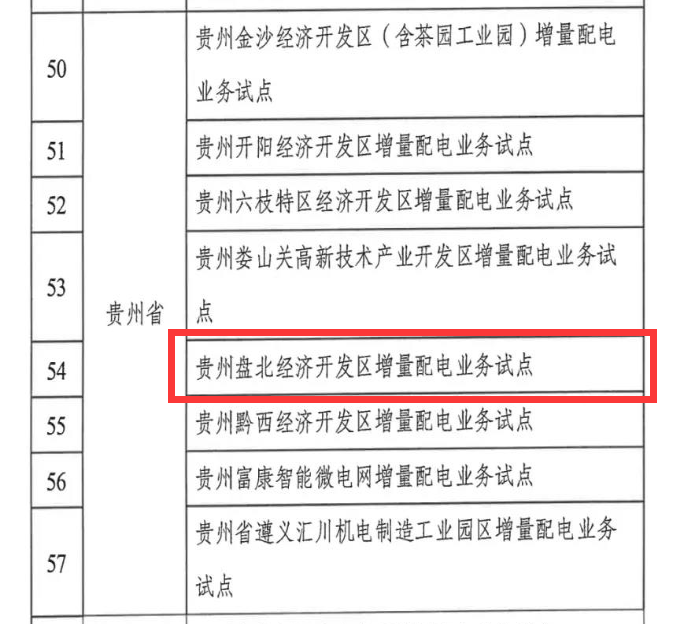 兴能电力罗圣哲一行到访大秦电网