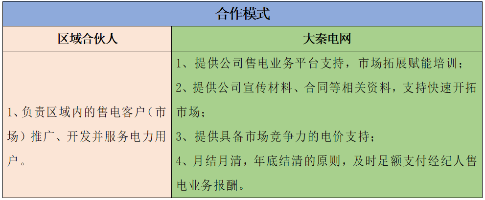 月入5万不是梦 大秦电网招募售电区域合伙人