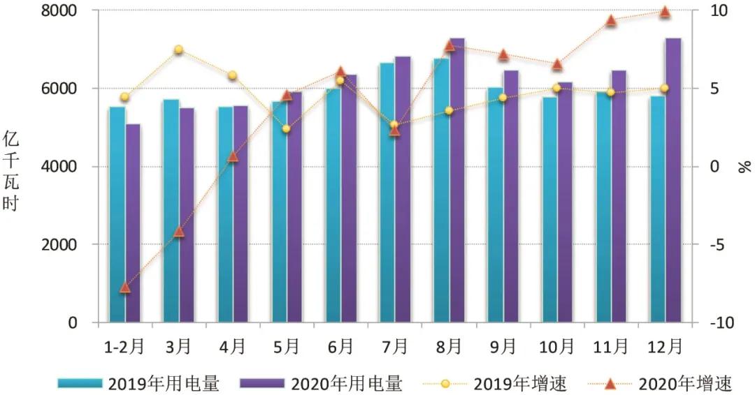 2020~2021年度全国电力供需形势解析