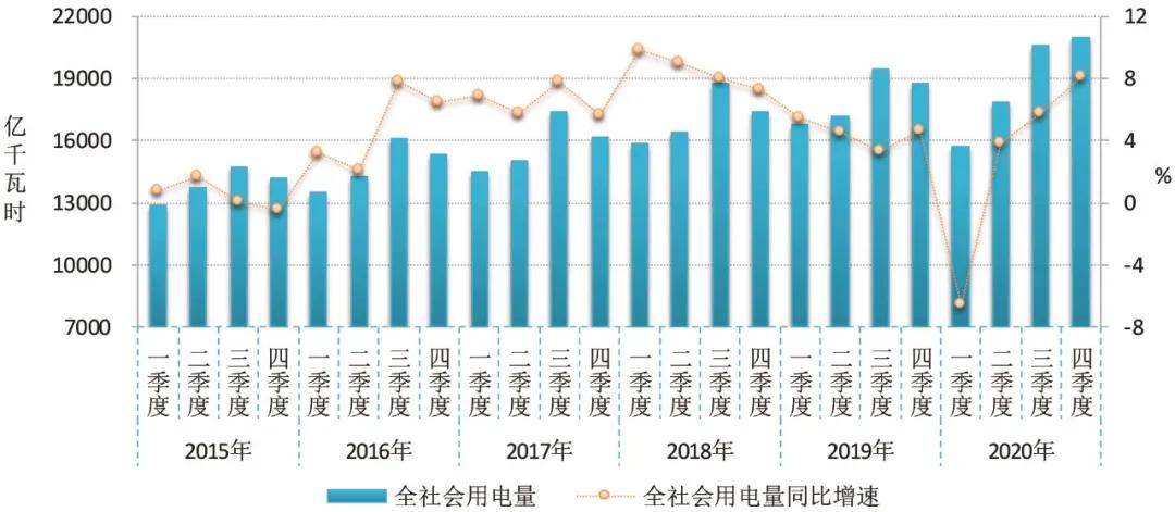 2020~2021年度全国电力供需形势解析