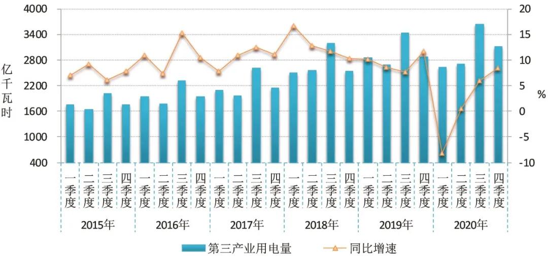 2020~2021年度全国电力供需形势解析