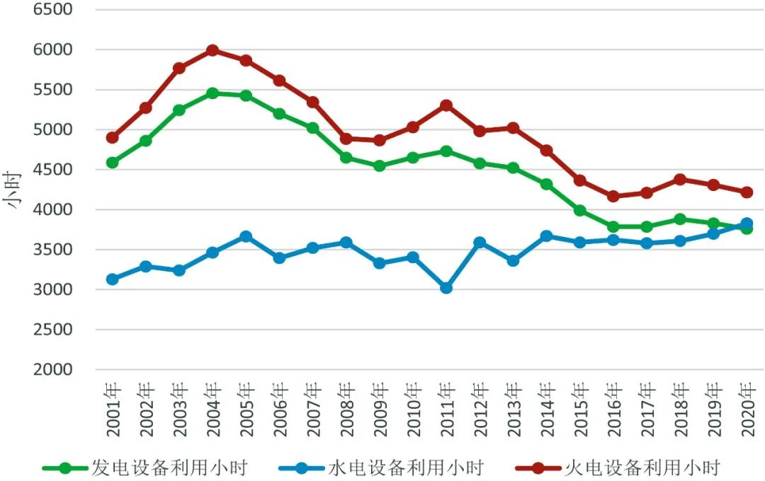 2020~2021年度全国电力供需形势解析