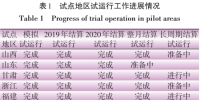 电力现货市场首批试点地区建设情况分析