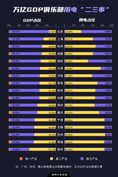 全国最新用电版图 透露省市真正实力